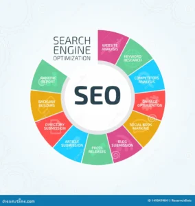 full service marketing agencies.
