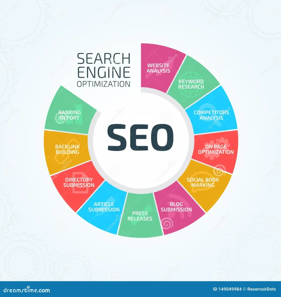 full service marketing agencies.